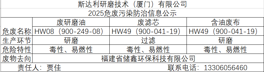 斯达利研磨技术有限公司是瑞士精工机械行业知名的家族企业。多年以来，公司致力于研究和生产珩磨、研磨、抛光类的精工机械。我们的核心业务包括机械制造、定制加工以及耗材供应。     斯达利集团的总部位于瑞士皮尔特兰（Pieterlen/Biel, Switzerland），所有斯达利品牌精工机器均在此研发生产，无论是平面还是圆面的工件均可使用斯达利磨床进行珩磨、研磨及抛光的加工工序。